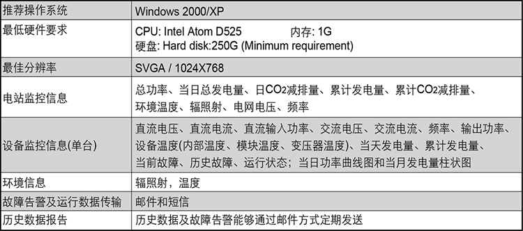 CPS 光伏电站监控系统主要参数