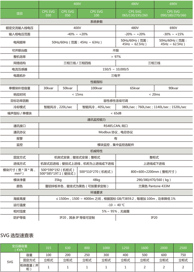 CPS静止无功发生器(SVG)主要参数