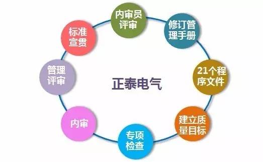 山东菖丰电气有限公司